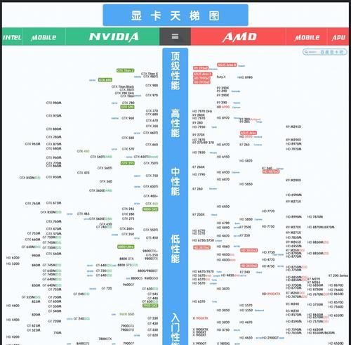 解读台式电脑显卡性能天梯图（从天梯图中了解最新显卡性能）