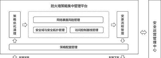 防火墙的功能及其重要性（探索防火墙的多重功能以保障网络安全）