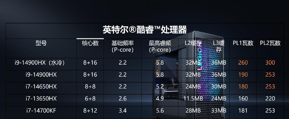 笔记本i7处理器排名榜（揭秘最强大的笔记本i7处理器）