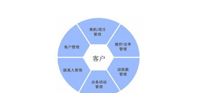 深入了解CRM系统的功能（全面解析CRM系统的关键功能及其应用领域）