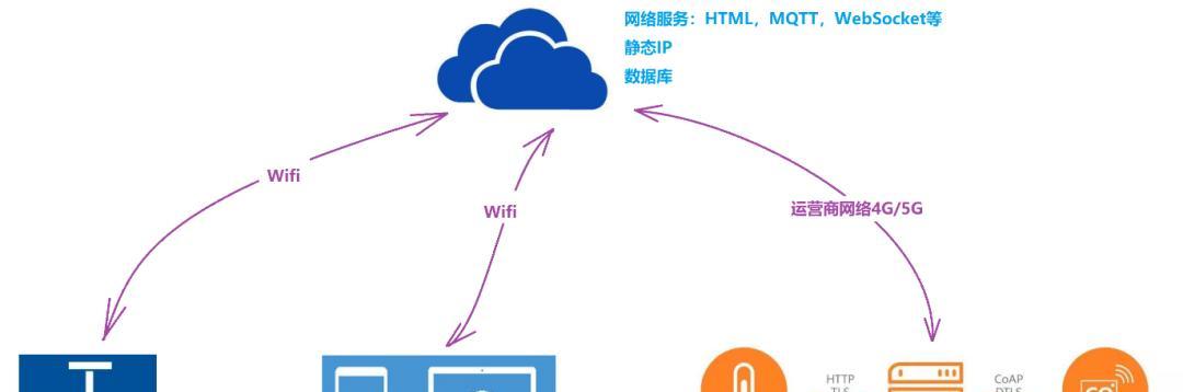 如何建立局域网络服务（从搭建到优化）