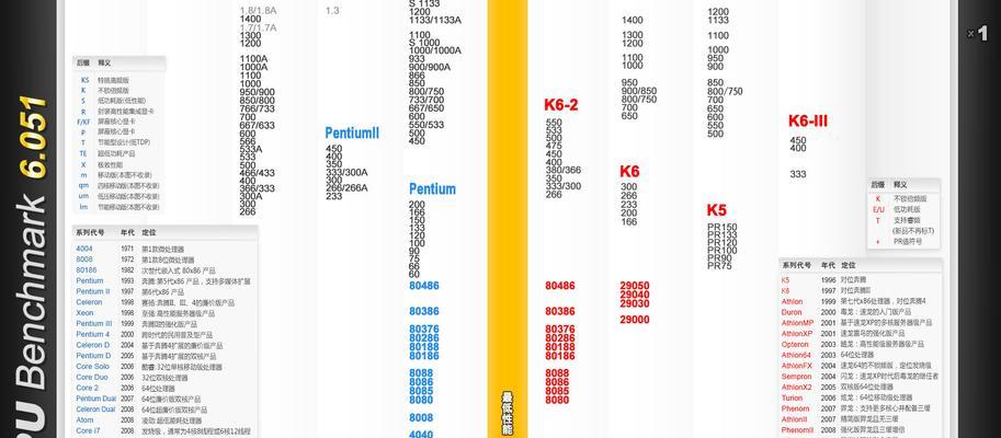 探索电脑CPU处理器天梯图的演进历程（从单核到多核）