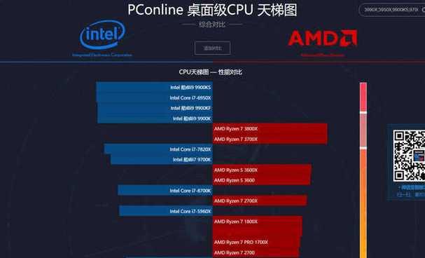 探索电脑CPU处理器天梯图的演进历程（从单核到多核）