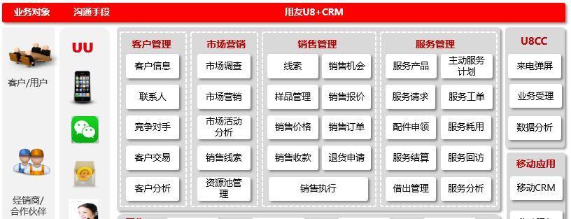 如何选择一个好用的CRM客户管理系统（综合性能和用户体验）