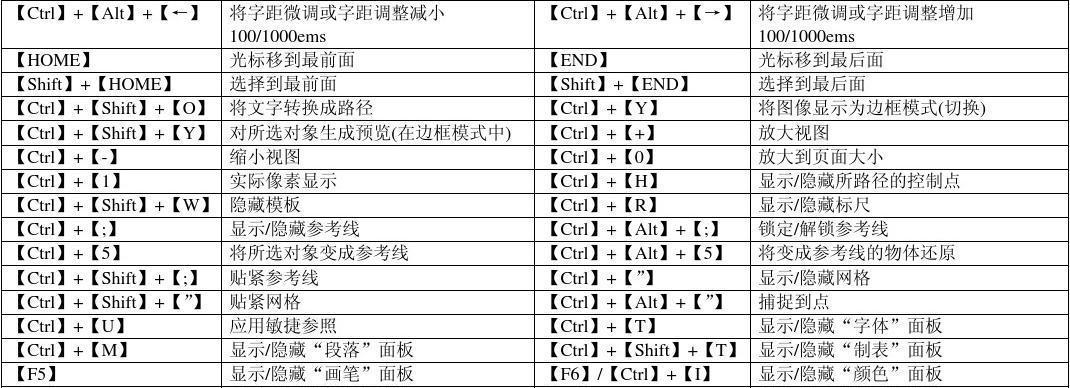 电脑常用快捷键大全（提高办公效率的必备技巧）