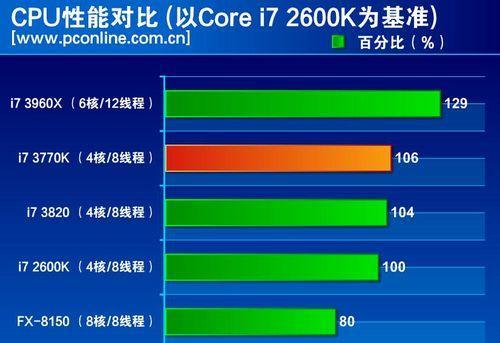 英特尔i7处理器（性能强劲）