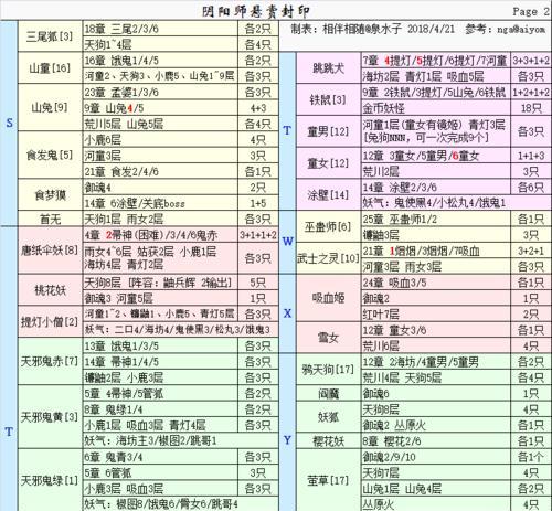 阴阳师悬赏封印大全图（悬赏封印大全图帮你轻松击败各类妖怪）