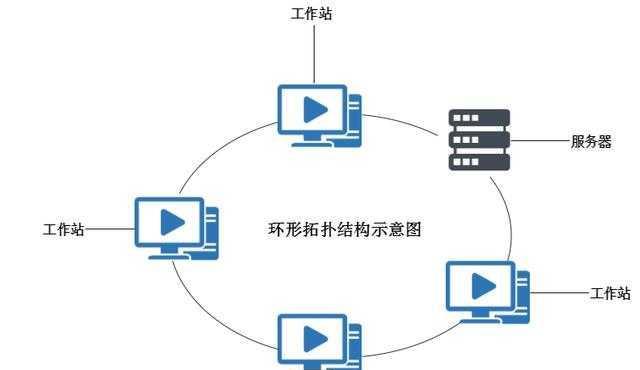 电脑PPT制作流程图的详细步骤（简单易懂的流程图制作方法）