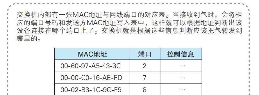 交换机的作用与功能（网络通信的关键设备——交换机）