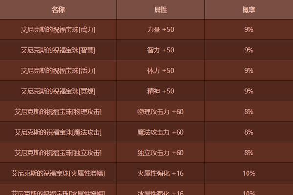 揭秘DNF暗属性宝珠的种类和特点（全面解析DNF暗属性宝珠的类型及其在游戏中的作用）