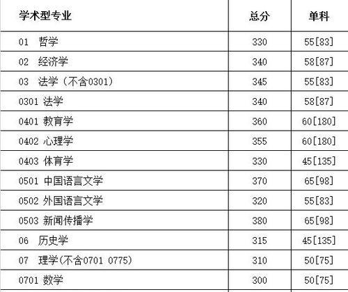 四川专科学校排名及其影响力（四川专科学校排名对教育质量和学生就业的重要影响）