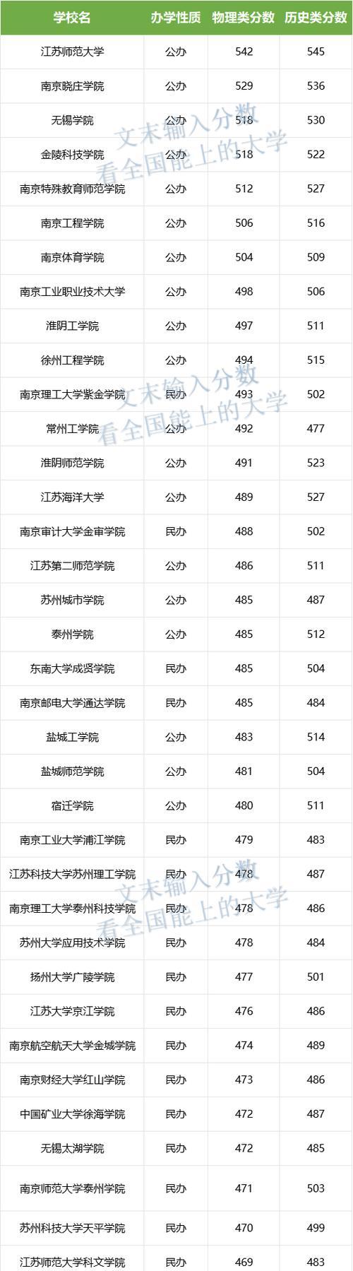 广东最好的二本大学排名及优势解析（广东二本大学排名揭晓）