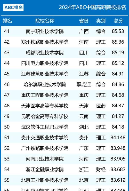 江苏公办专科学校排名榜出炉，哪所最受瞩目（江苏公办专科学校排名揭秘）