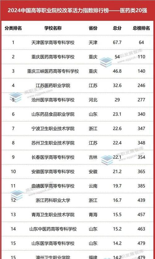 江苏公办专科学校排名榜出炉，哪所最受瞩目（江苏公办专科学校排名揭秘）