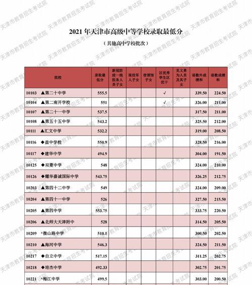 广西录取分数线最低的大学（探寻广西最低分大学）