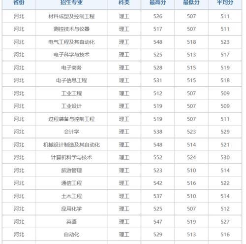 广西录取分数线最低的大学（探寻广西最低分大学）