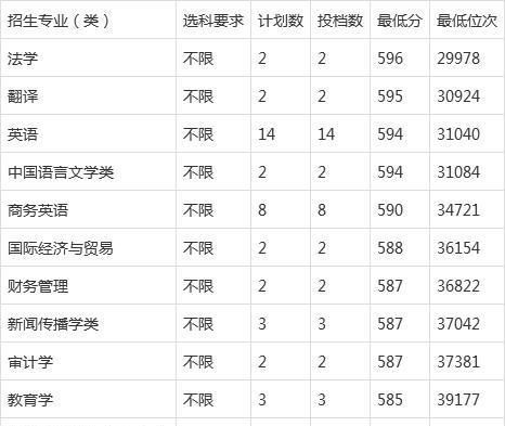 广西录取分数线最低的大学（探寻广西最低分大学）