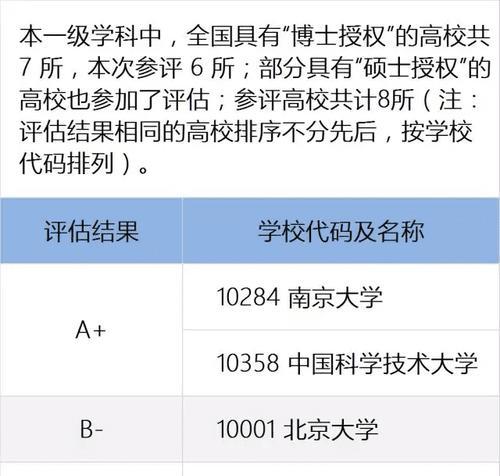 经济学类专业的高校选择与发展前景（探寻经济学类专业的热门大学及就业优势）