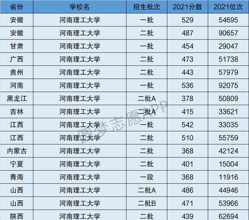 揭秘河南最差的二本学校，教育困境何在（一窥底层学校的教育现状及问题）