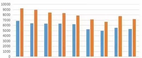 探究211和985大学的意义与差异（了解中国高等教育体系中的顶尖学府和优秀学府）