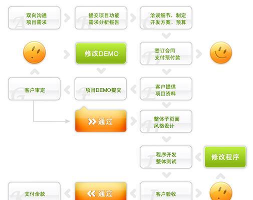 网页设计网站制作流程（从零开始）