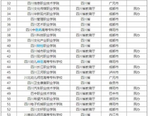 成都专科学校排名前十（揭秘成都地区最好的专科学校）