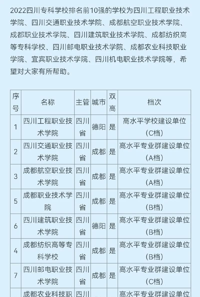 成都专科学校排名前十（揭秘成都地区最好的专科学校）