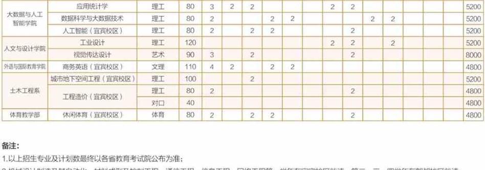 成都专科学校排名前十（揭秘成都地区最好的专科学校）