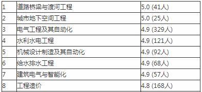 挑选最佳的工程信息网站（了解如何选择适合自己的工程信息网站）