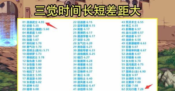 DNF110版本职业强度排名揭秘（探究DNF110版本中各职业实力的差异与优劣）