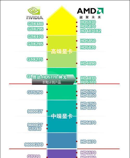 如何选择一台适合你的5000元左右的电脑配置（优选电脑配置推荐）