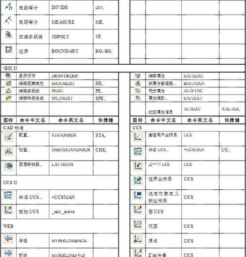 掌握AutoCAD快捷键命令，提高设计效率（AutoCAD快捷键命令大全及使用技巧）