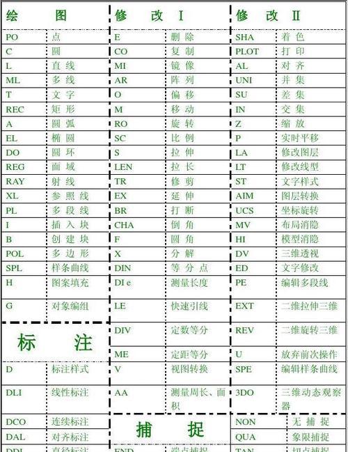 掌握AutoCAD快捷键命令，提高设计效率（AutoCAD快捷键命令大全及使用技巧）