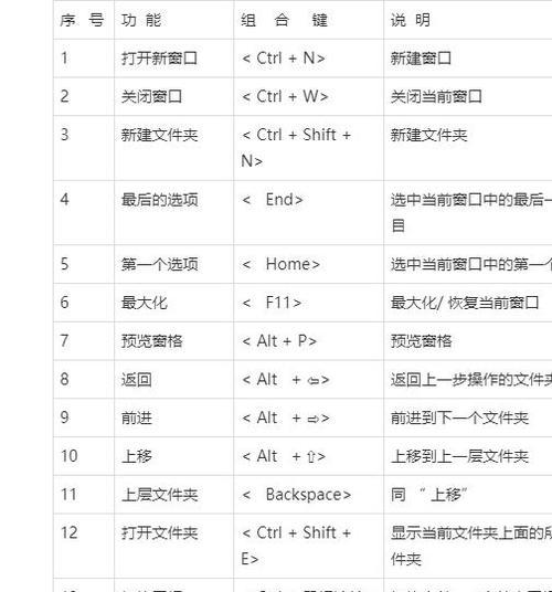 办公常用快捷键大全（掌握这些关键快捷键）