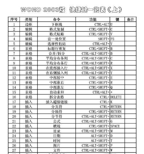 办公常用快捷键大全（掌握这些关键快捷键）