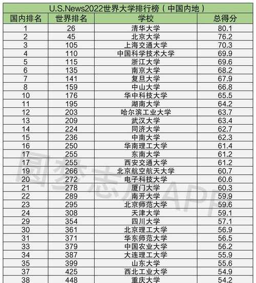 全国各省一本分数线排名榜出炉（揭秘高考录取最低分的省份）