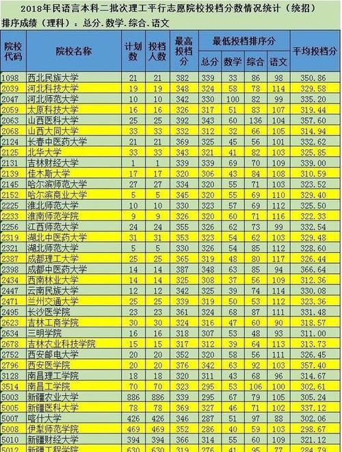 全国各省一本分数线排名榜出炉（揭秘高考录取最低分的省份）