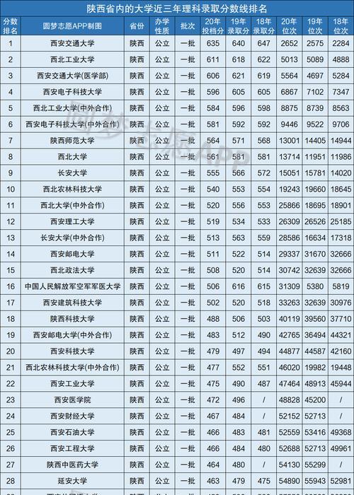 全国各省一本分数线排名榜出炉（揭秘高考录取最低分的省份）