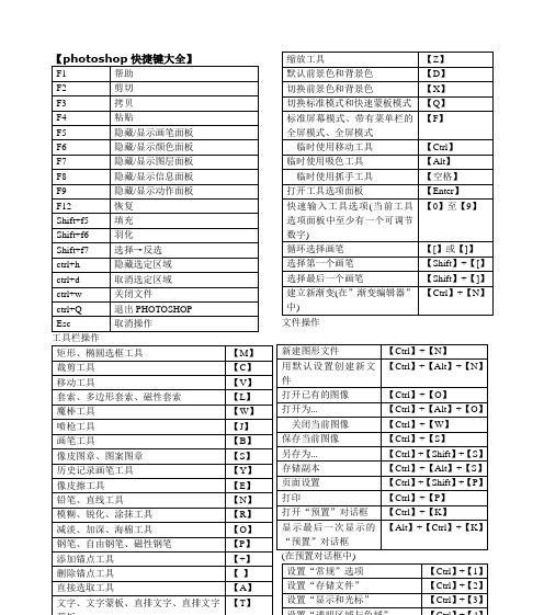 掌握常用的PS快捷键命令，提高工作效率（一键操作）