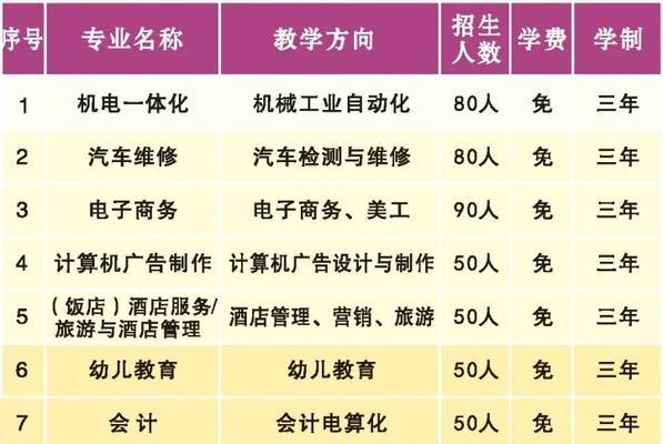 全国技校排行榜揭晓（助力就业）