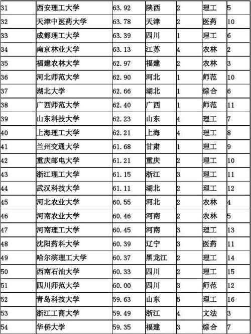 选择理科300-400分的二本大学，迈向未来职业之路