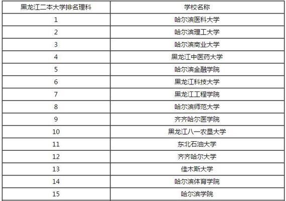 选择理科300-400分的二本大学，迈向未来职业之路