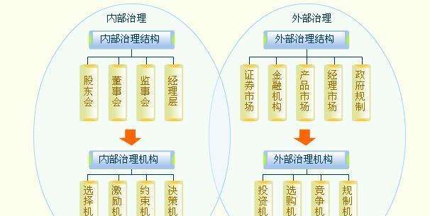 工商管理专业的发展与前景（探索工商管理类专业的多元发展路径和就业前景）