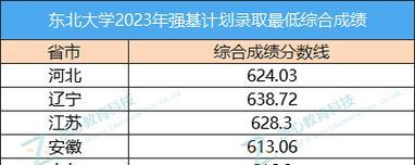 重庆大学录取分数线解析（揭秘重庆大学录取分数线）