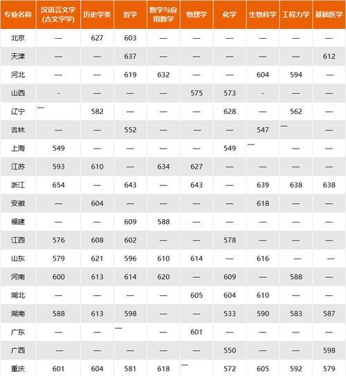 重庆大学录取分数线解析（揭秘重庆大学录取分数线）