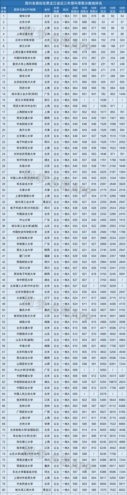 全国二本大学理科排名（全面解析全国二本大学理科排名及其影响因素）