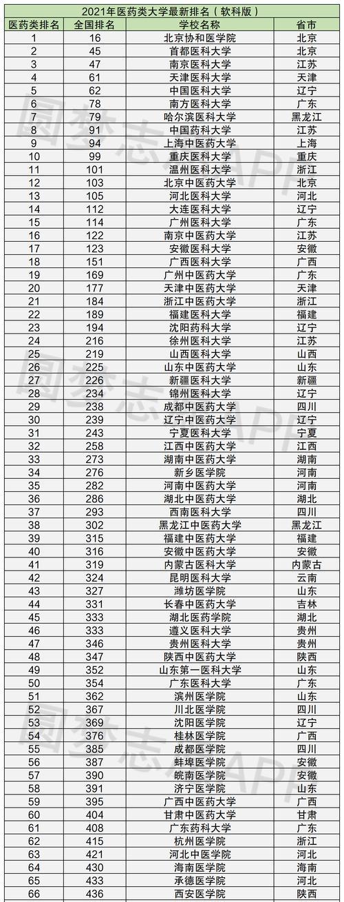 全国二本大学理科排名（全面解析全国二本大学理科排名及其影响因素）