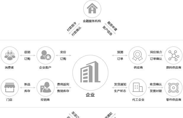 免费B2B网站注册流程全解析（简单方便的注册步骤助您轻松开启B2B之旅）