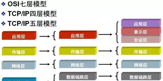 网页设计的基本流程及（从构思到上线）