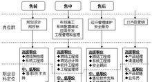 网络维护工作的重要性与内容（保障网络安全与稳定的关键任务）